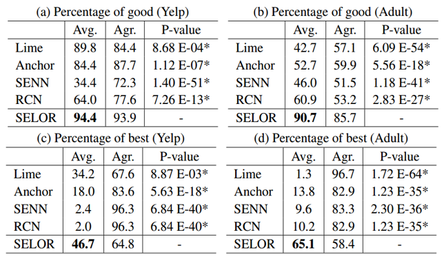 antecedent generator